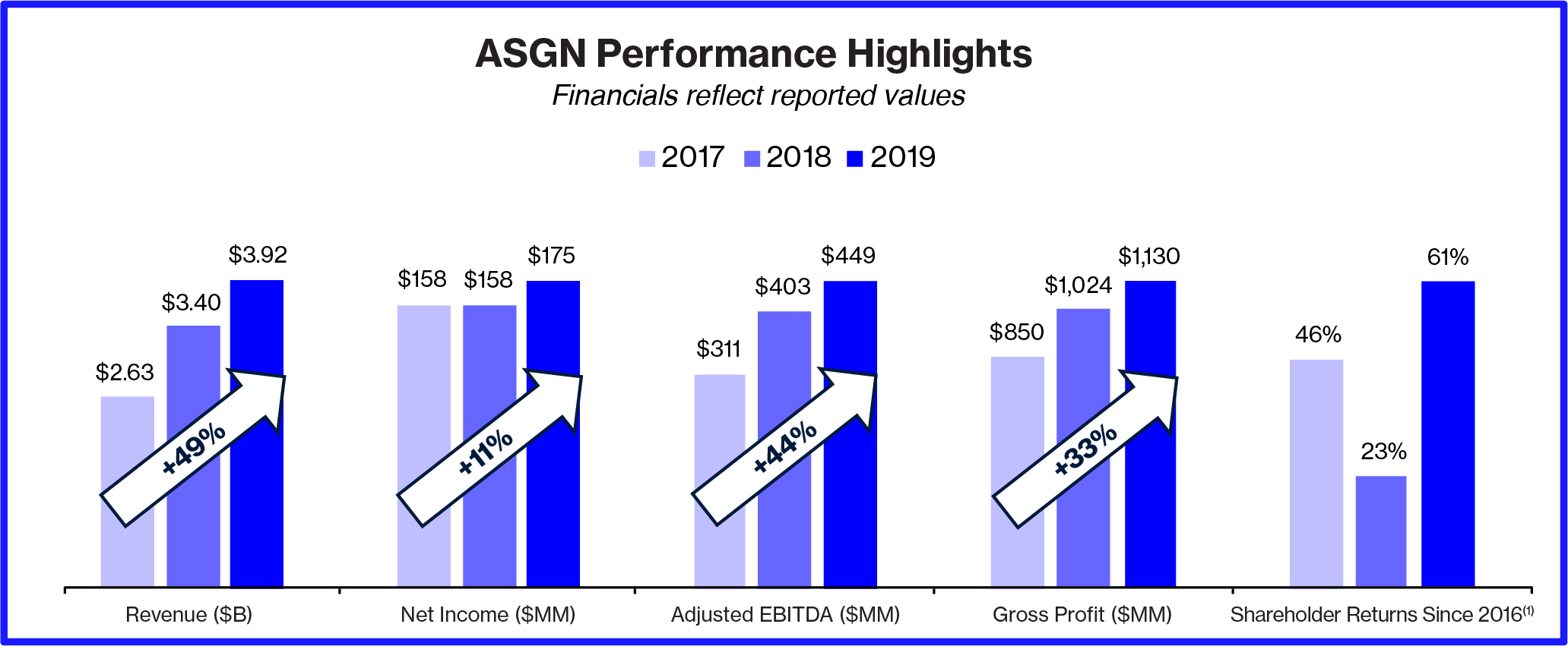 asgnperformancehighlightsa01.jpg